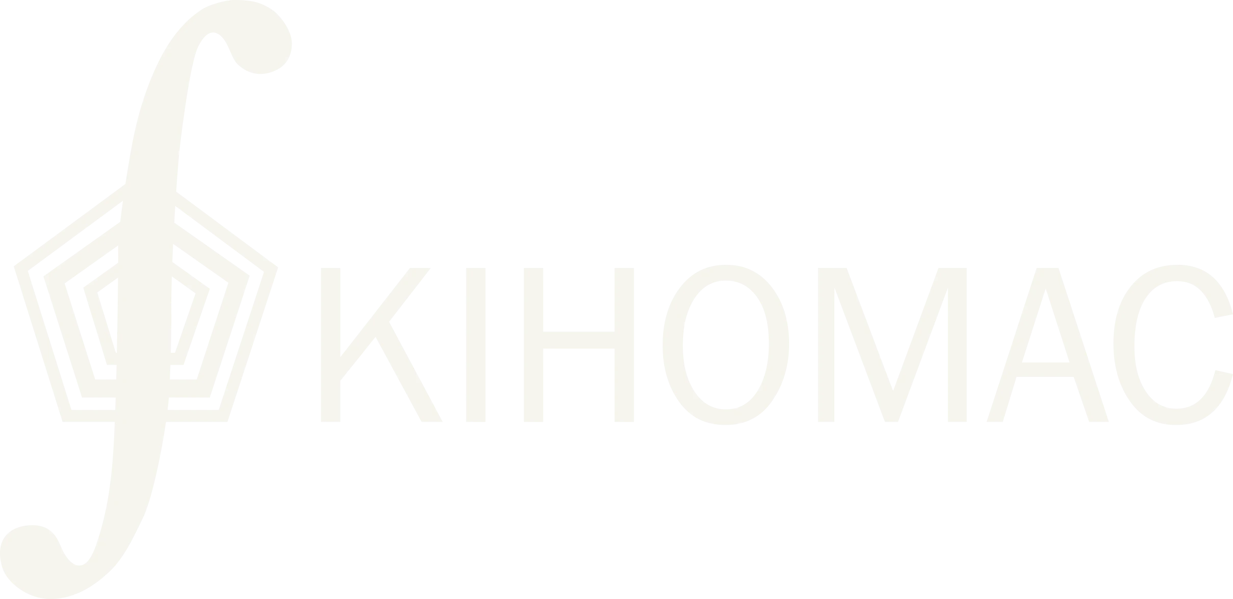 KIHOMAC